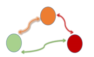 Trialog.png